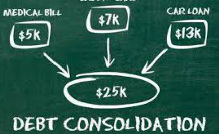 What Is Debt Consolidation Loans for Medical Bills?