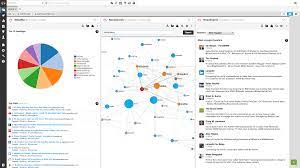 social media monitoring tools for agencies