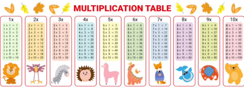 Cute:2toieula3ho= Multiplication Chart 1-20
