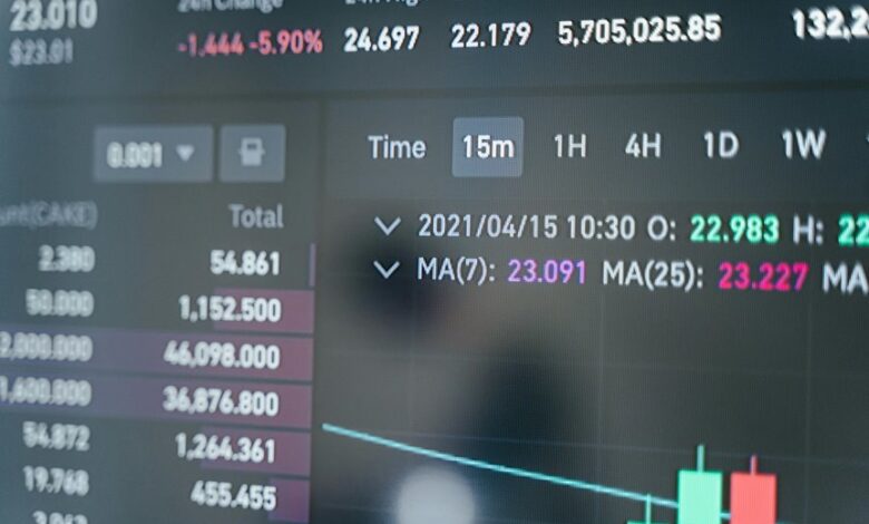 analyzing the 4324980251 increase