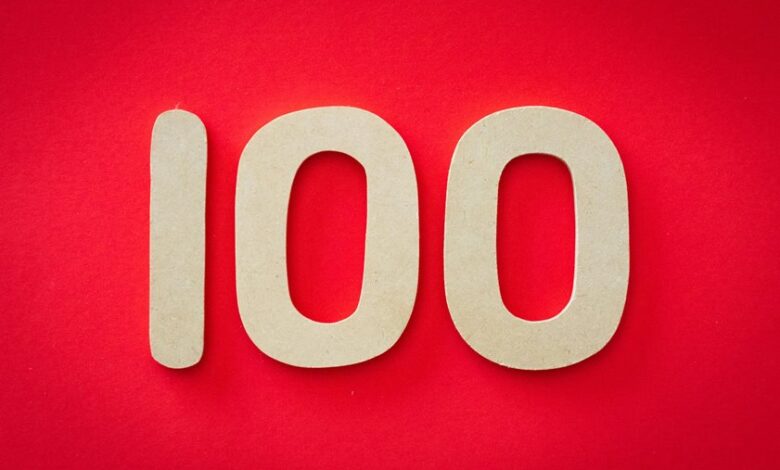 number s digital impact