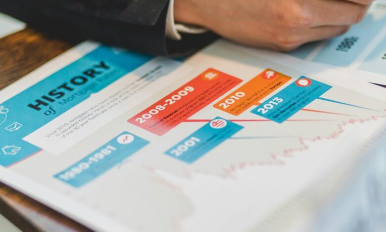 sequence of digits gained fame