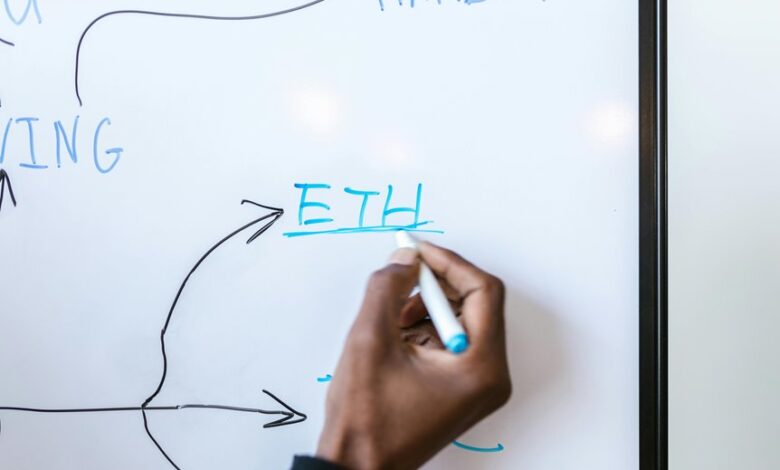 financial planning for future