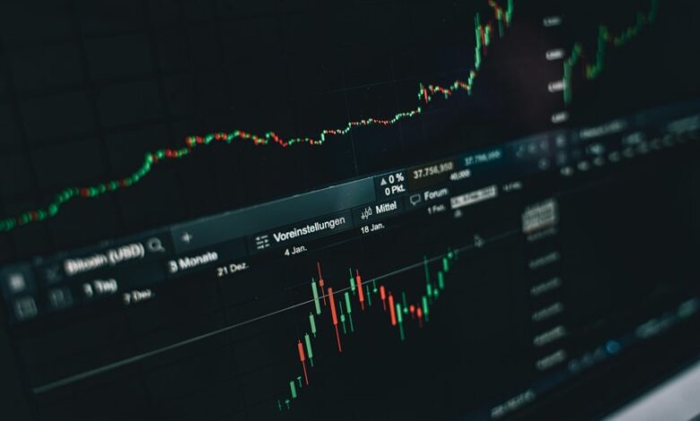 global economic outlook forecasts