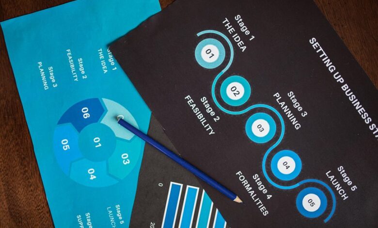 business support phone numbers