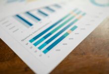 business intelligence metrics list