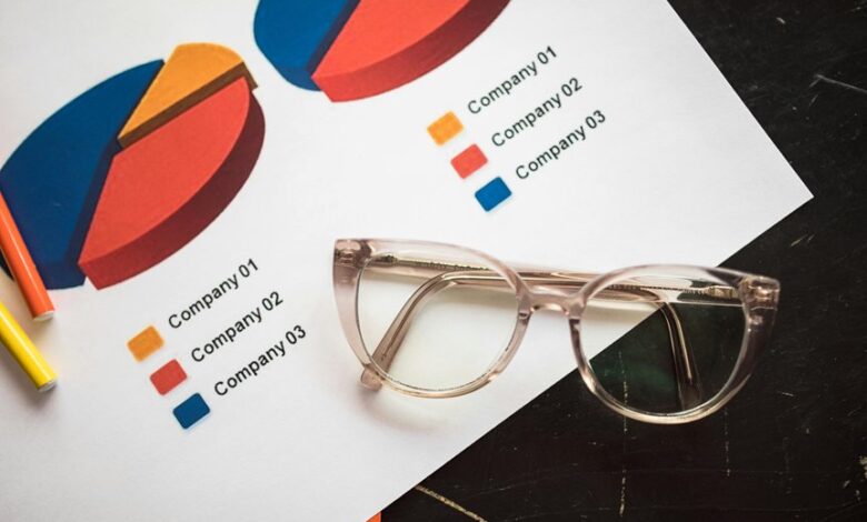 corporate growth numerical analysis