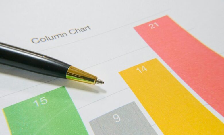 regional performance contact numbers