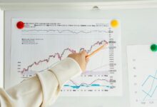 strategic growth index numbers