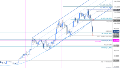 Is BTC Live Price a Reliable Indicator for Long-Term Investment?