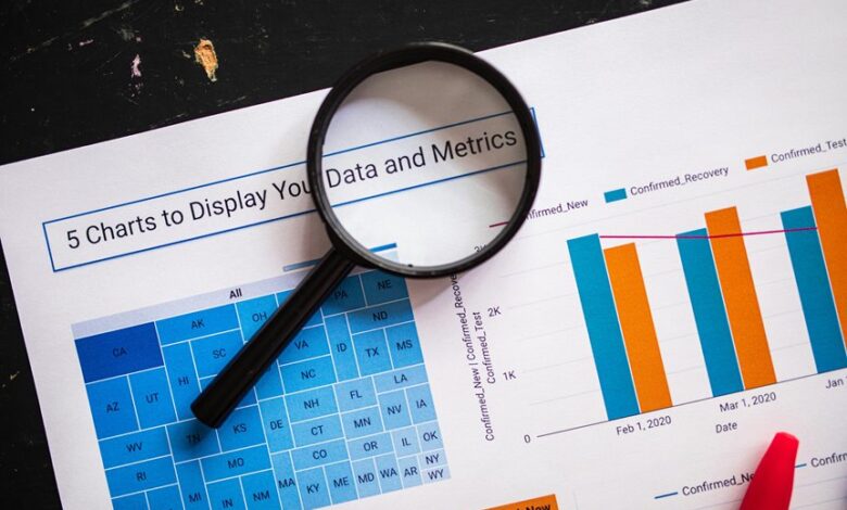 cyber intelligence review identifiers list
