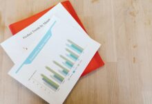 structured activity analysis identifiers list