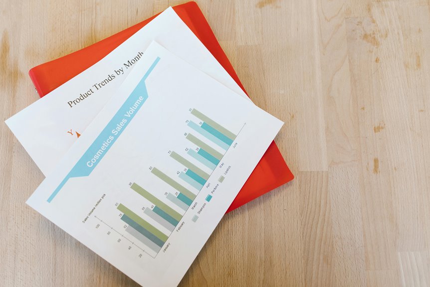 structured activity analysis identifiers list