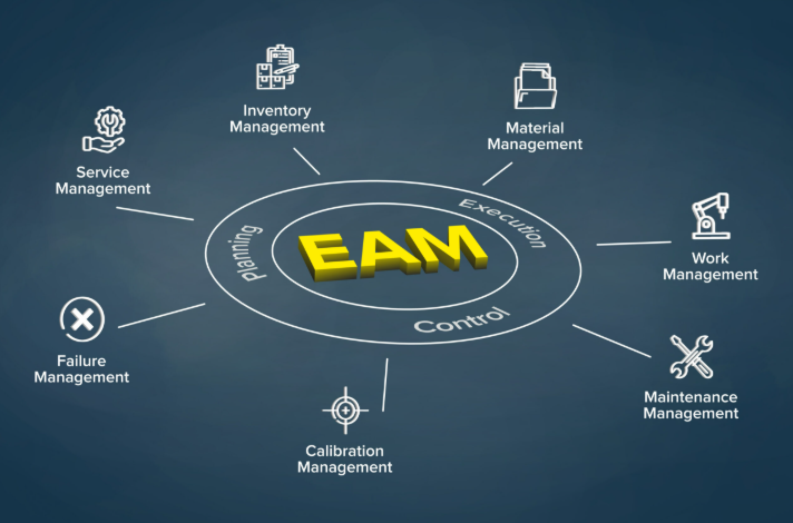 How Cloud EAM Connects Asset Maintenance With ERP Operations