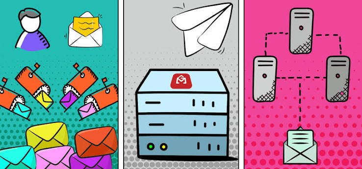 High Volume Campaign Scaling for Every Cold Email Marketing Software User